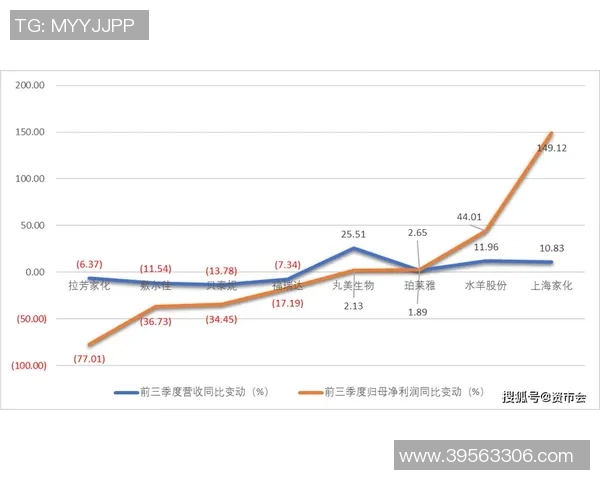 经济衰退中的彩票现象是口红效应的体现还是消费削减的结果